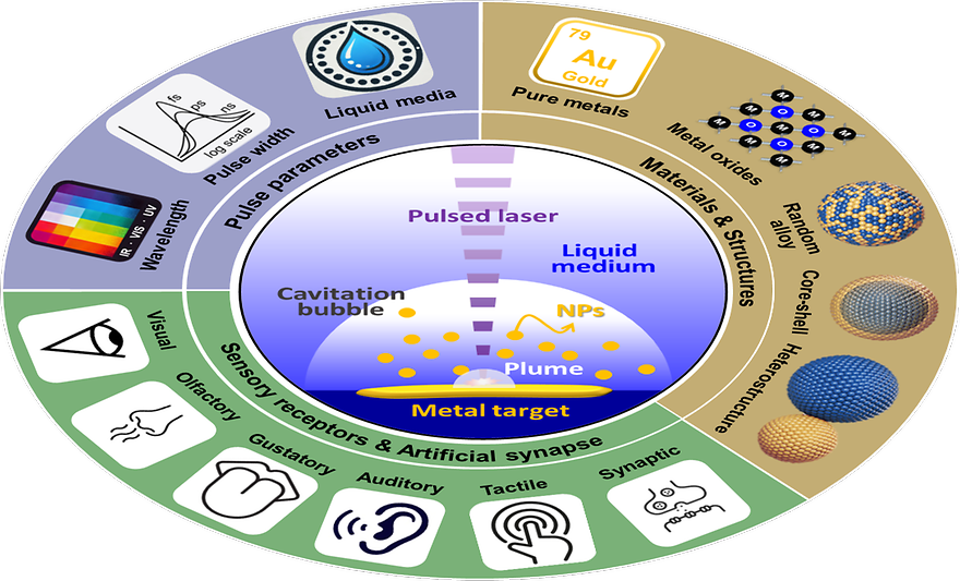 #AJOU #metal nanoparticles #Electrical Engineering #Department of Intelligent Semiconductor Engineering